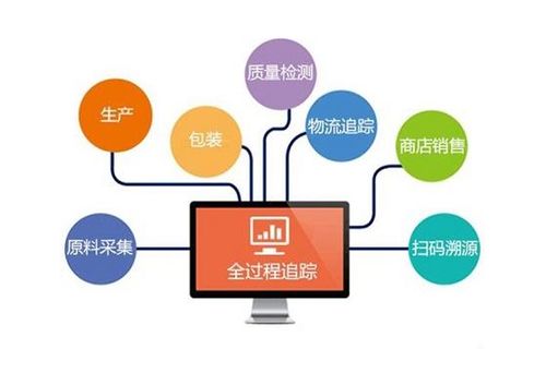 立信创源二维码 玩转新零售时代