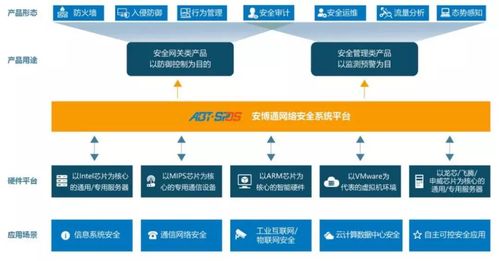 科创板网络安全企业的价值分析 网络技术服务的未来发展